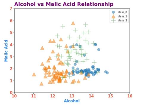 Image result for Matplotlib.pyplot Python