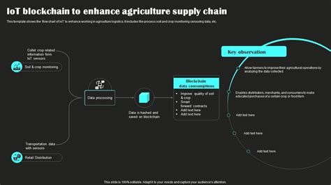 Afbeeldingsresultaten voor Iot Blockchain