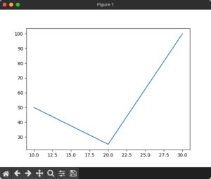 Image result for Python Pyplot Definition