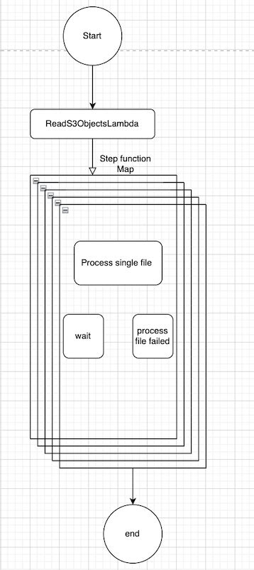 Image result for Python Step Function Tutorial