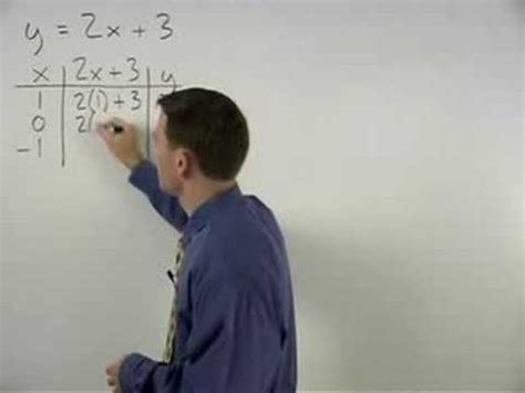 Math Video Tutorials に対する画像結果