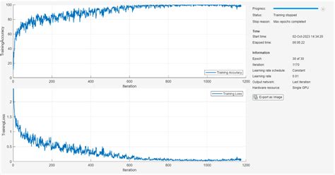 Toradh íomhá ar How to Train a Neural Network Using MATLAB for Numeric Data Classification