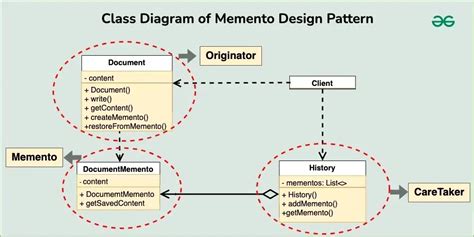 Image result for Advanced Pattern Java