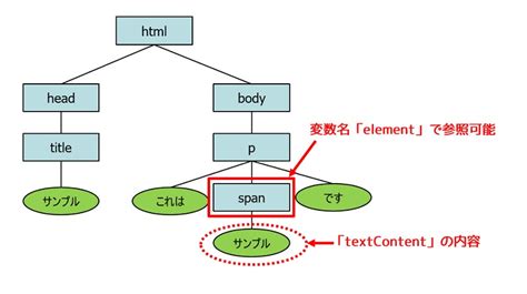 JavaScript Simple Example に対する画像結果