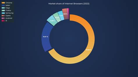 Afbeeldingsresultaten voor JavaScript Visual Examples