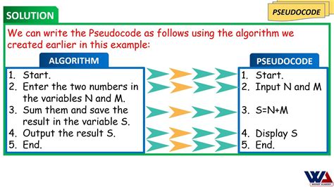Image result for Pseudocode Algorithm Examples