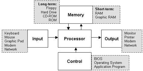 Image result for Basic Computer Operations