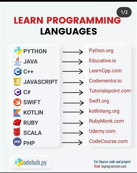 Image result for Programming Language Code