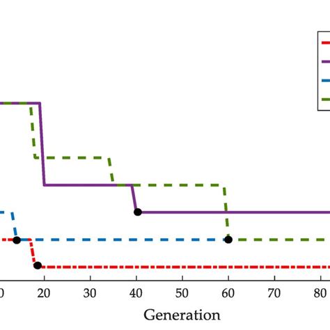Image result for Basic Algorithm Iteration