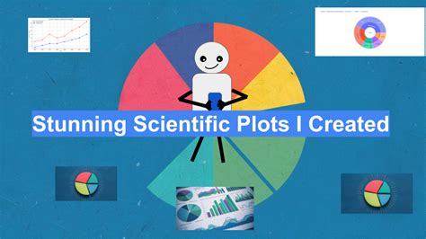 Making Simple Python Library に対する画像結果