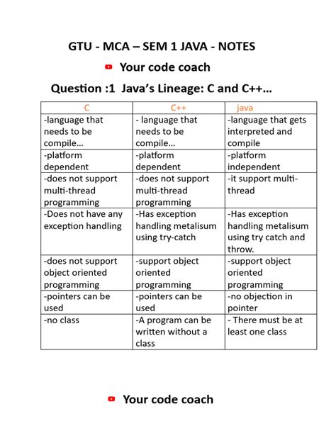 Image result for Java Notes for Beginners