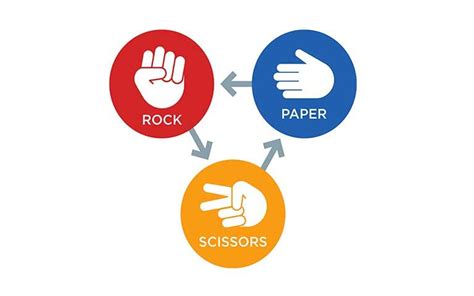 Image result for Python Game Code Examples