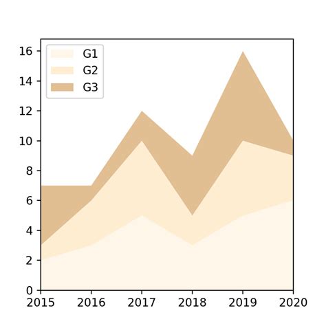 Image result for Python-Matplotlib Line Color Plot