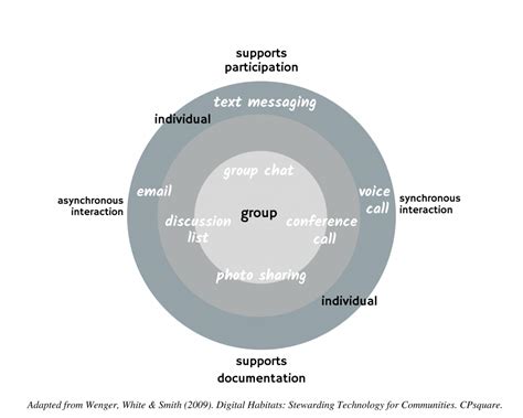Image result for Basic ICT Tool