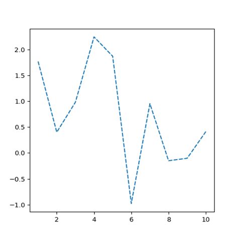 Image result for Line Plot Matplotlib