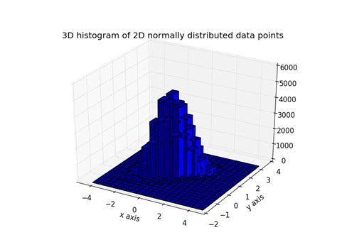 Image result for Matplotlib Plot Distributed Load