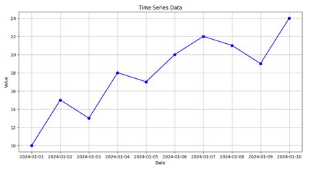 Image result for Python-Matplotlib Plot Time