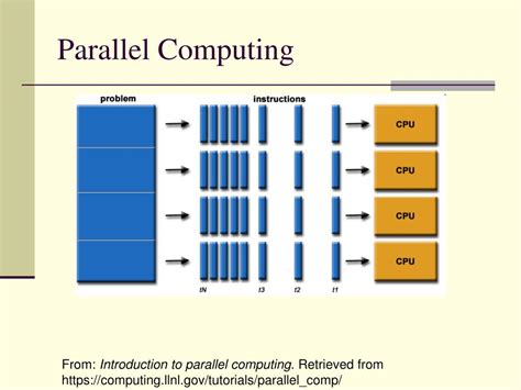 Image result for Computer Science Parallel Computing