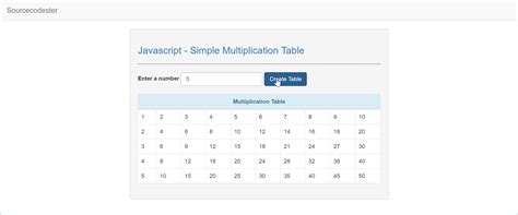 Image result for Any Table Code in JavaScript