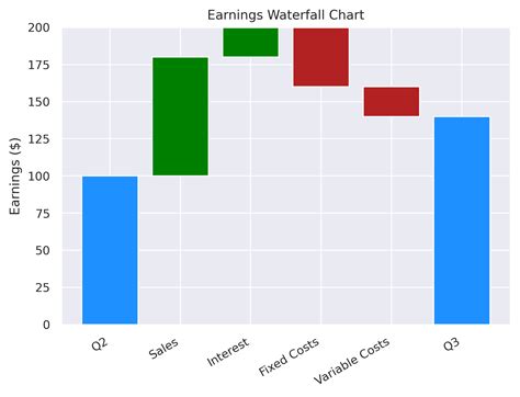 Afbeeldingsresultaten voor Python Graph Example
