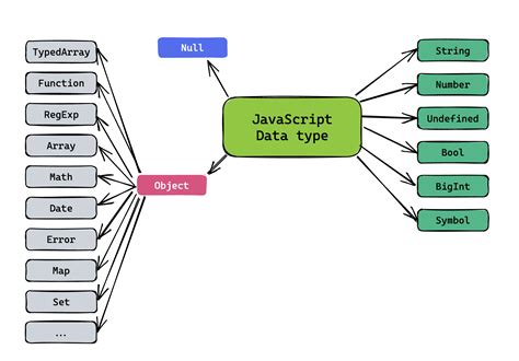 Image result for JavaScript Data Types