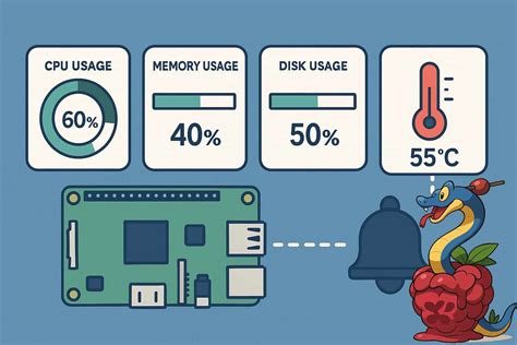 Image result for Python Raspberry Pi SCPI Multimeter