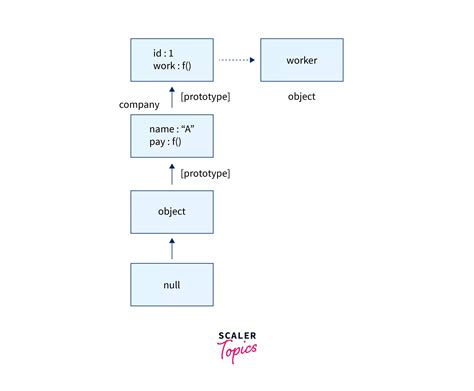 Image result for JavaScript Class Inheritance
