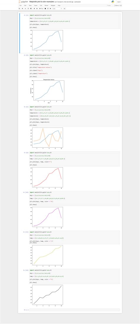Image result for Python-Matplotlib Plot Color