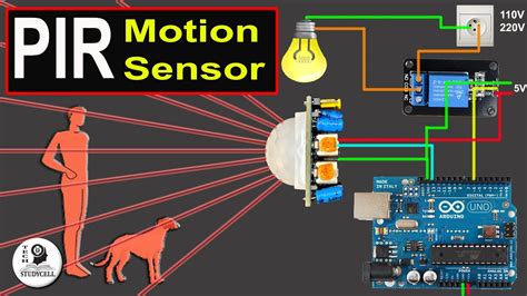 Motion Sensor Arduino Code に対する画像結果