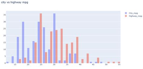 Image result for Python Table Visualization
