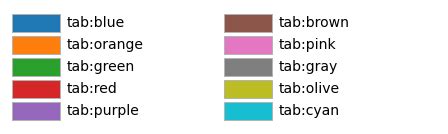 Image result for Matplotlib Colornames