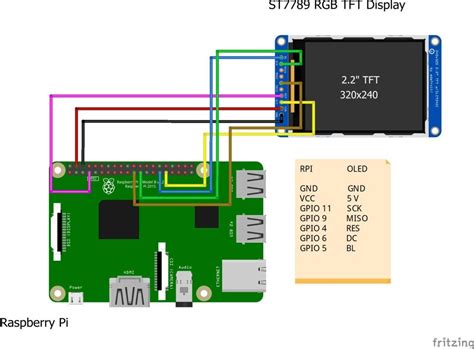 Python Raspberry Pi SCPI Multimeter に対する画像結果