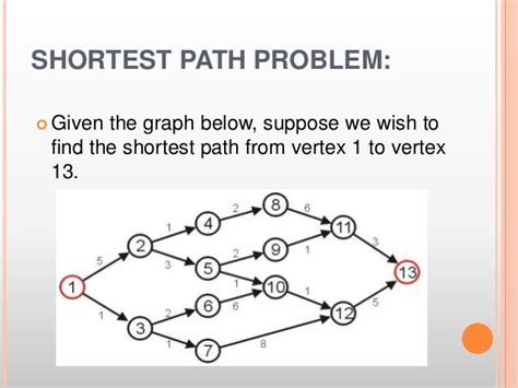 Image result for Shortest Path Problem Algorithm