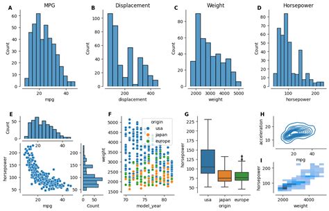 Image result for Python Panel Matplotlib