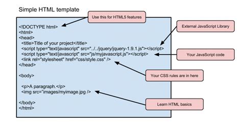 Image result for HTML with JavaScript Simple Example