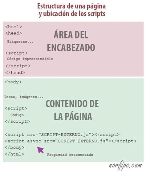 Afbeeldingsresultaten voor HTML Con JavaScript
