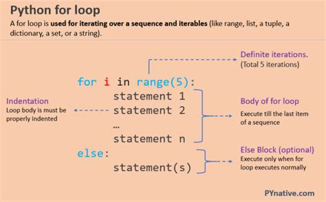 Python Language Example に対する画像結果