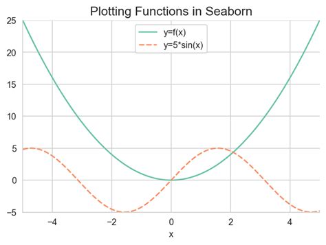 Image result for Python Step Function