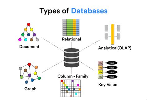 Image result for Database Programs Examples