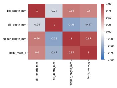 Image result for Correlation Python-Matplotlib