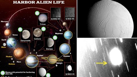 Image result for Alien Solar System