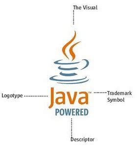 History of All Logos: All Java Logos