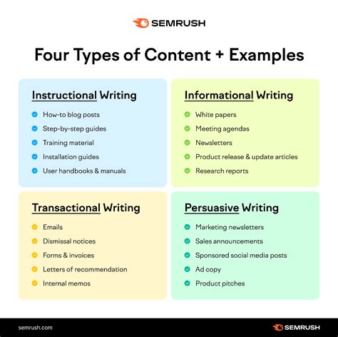 Image result for Business Writing Tutorial