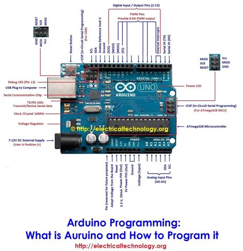 Image result for How to Open Arduino