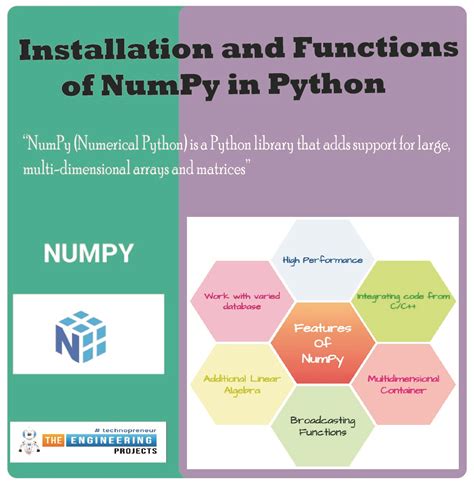 Image result for Python Function Projects