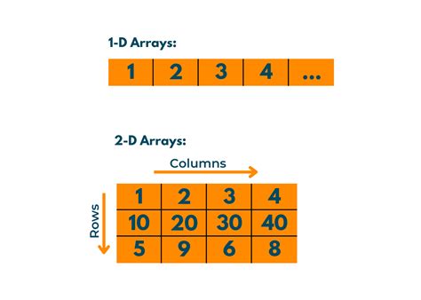 Image result for Array Python