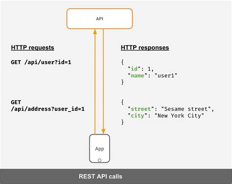 Image result for API Rest Java