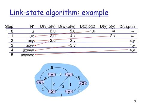 Image result for Java Algorithm Examples