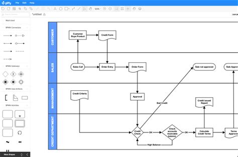 Image result for Process Map Software