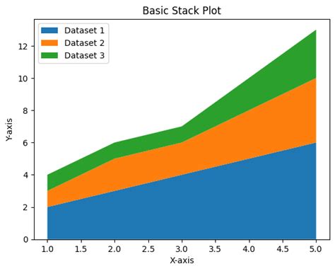 Python Plot Example に対する画像結果